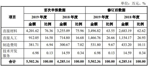 美的连IPO撤单背后 财务数据多次更正、大客户第三方回款异常引发监管问询