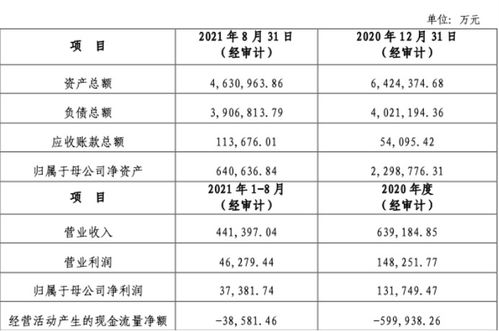 中天金融 断臂豪赌半价剥离地产业务遭问询，布局金融六年净利四连降转亏