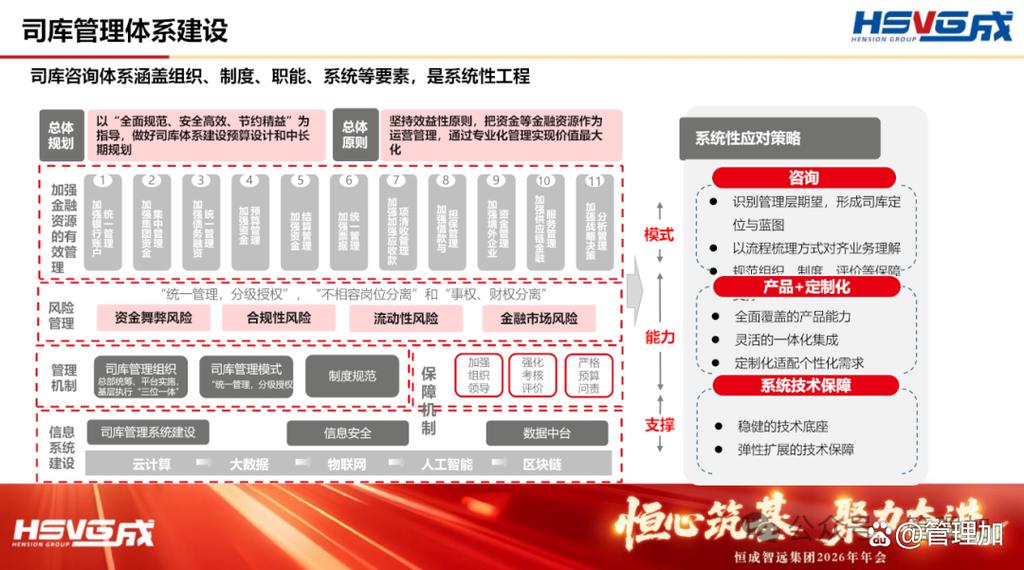 拒绝财务内耗!恒成集团财务咨询全品类发布,赋能企业2026财务跃升!
